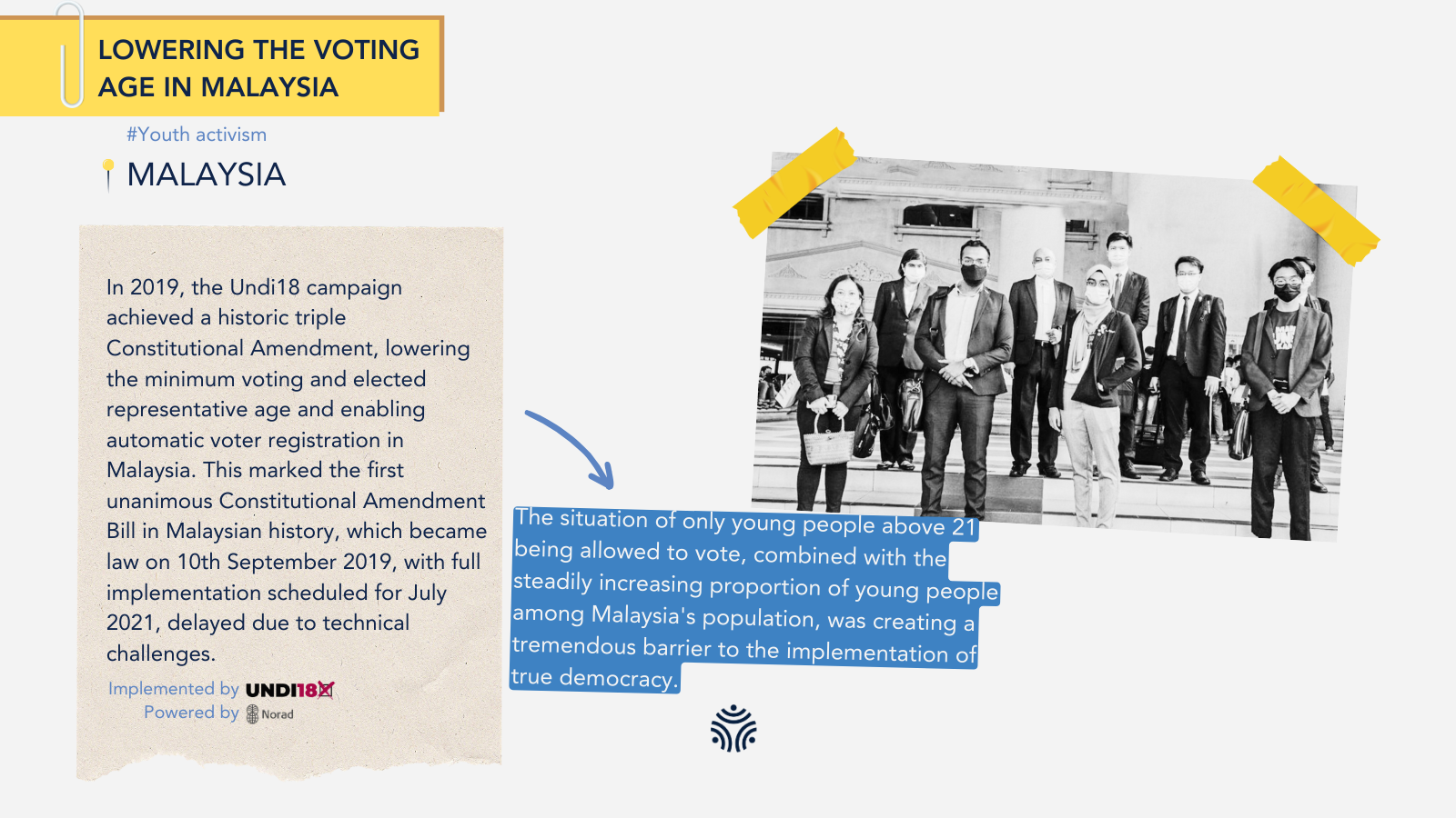 Lowering the voting age in Malaysia